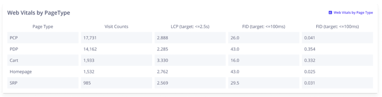 Auryc-core-web-vitals-metircs-measurement-page-performance