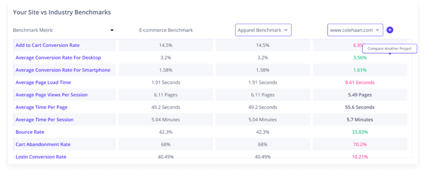 Auryc-industry-performance-benchmarks-ecommerce-page-performance-conversions-optimizations