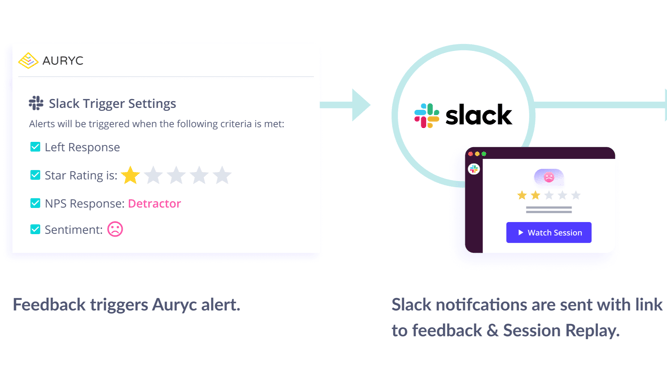 Auryc-integrates-with-slack -with-instant-customer-experience-alerts-2