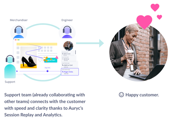 Auryc-integrates-with-slack -with-instant-customer-experience-alerts-3