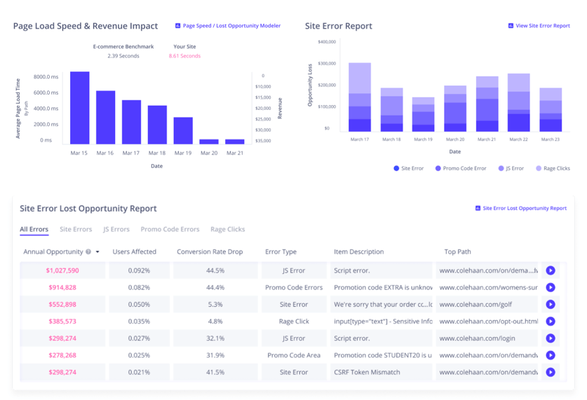 Auryc-site-revenue-performance-impact-customer-experience-roi