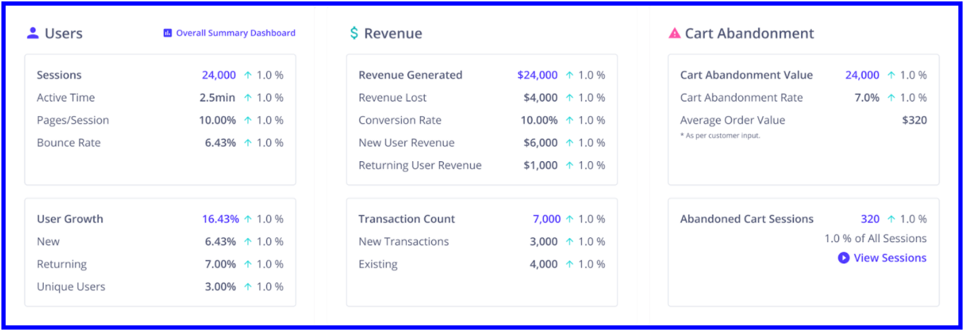 Auryc-vital-metrics