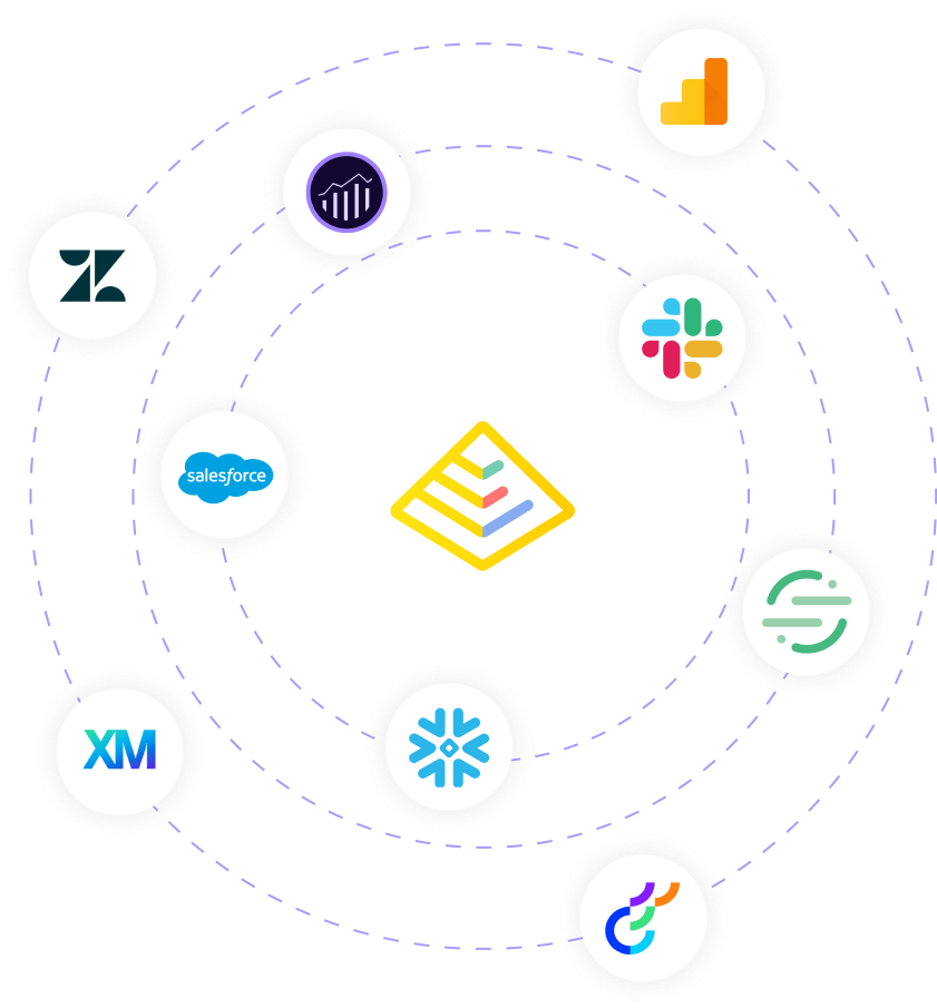 IntegrationOrbit