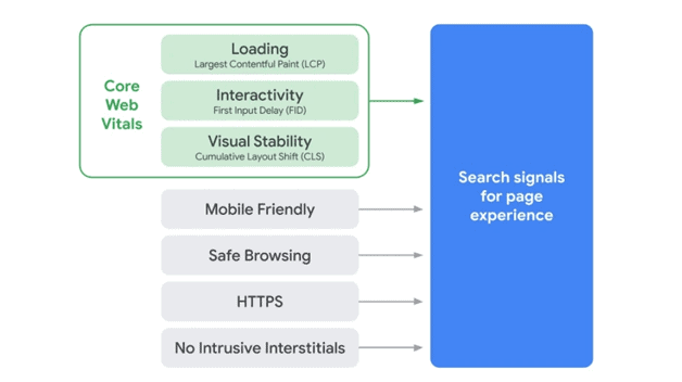 google-page-experience-update-metrics-core-web-vitals