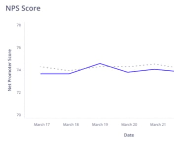 nps-score-dip-why-did-it-happen